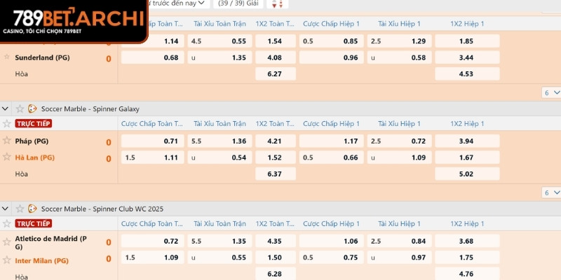 Cách đọc và phân tích tỷ lệ 